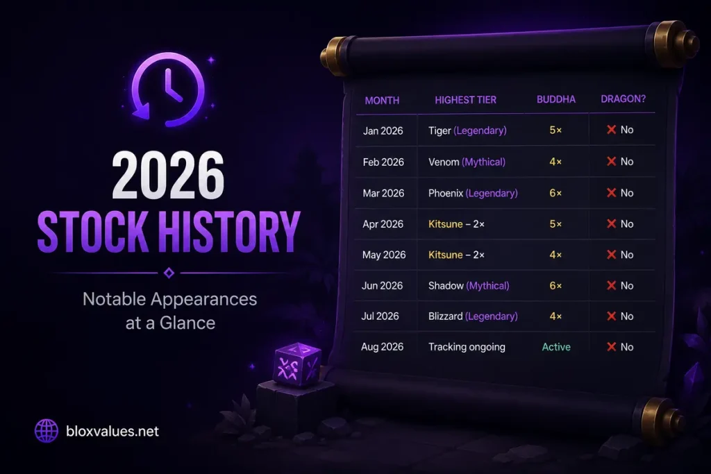 2026 Stock History - Notable Appearances at a Glance